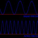 Длина волны и скорость ее распространения Что такое длина волны в физике